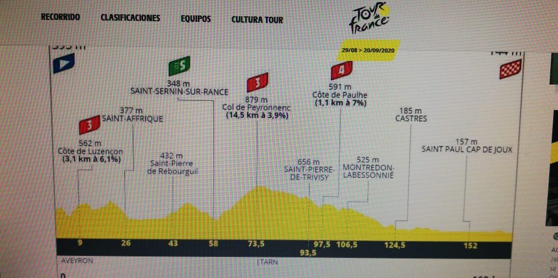 Así se disputará la séptima etapa del Tour de Francia 2020, sobre 168 kilómetros
